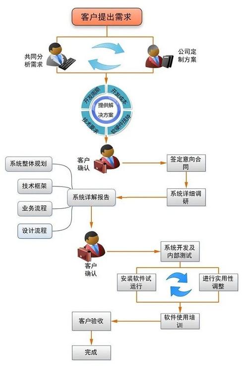 中贤在线会员软件定制系统开发介绍_的需求_客户_企业